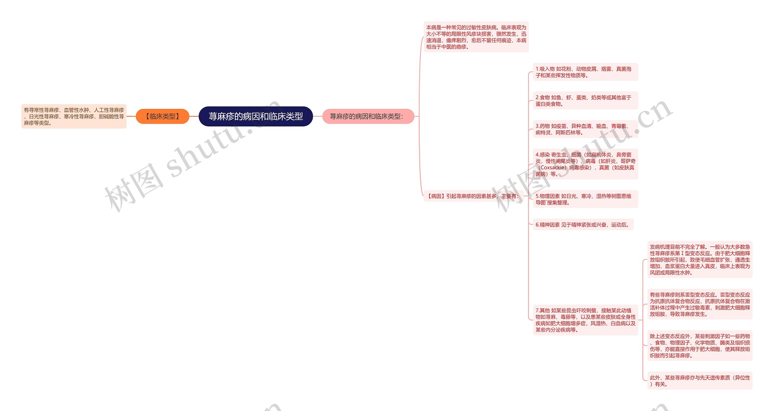 荨麻疹的病因和临床类型 荨麻疹的病因和临床类型