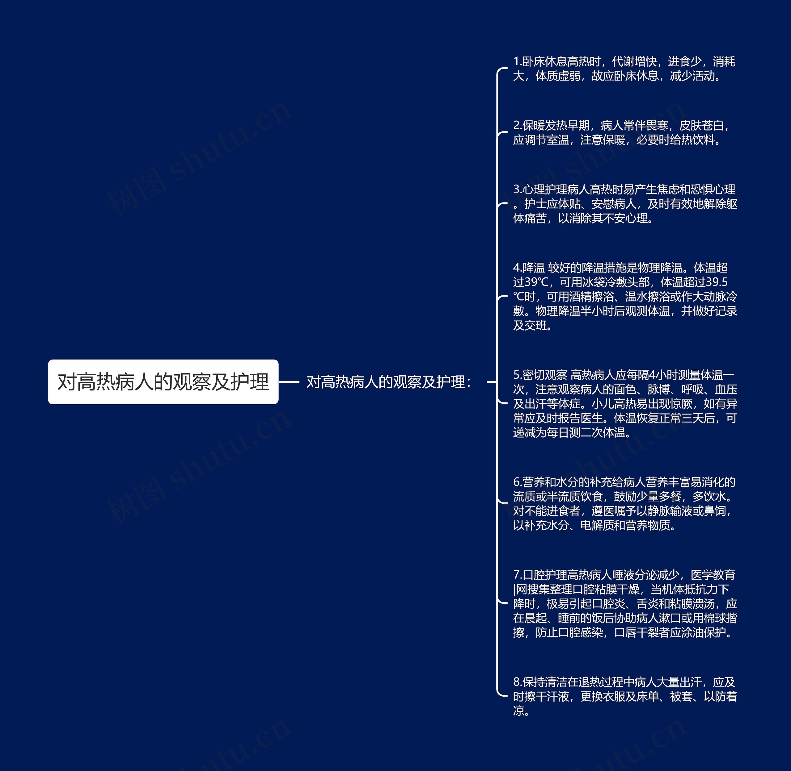 对高热病人的观察及护理思维导图