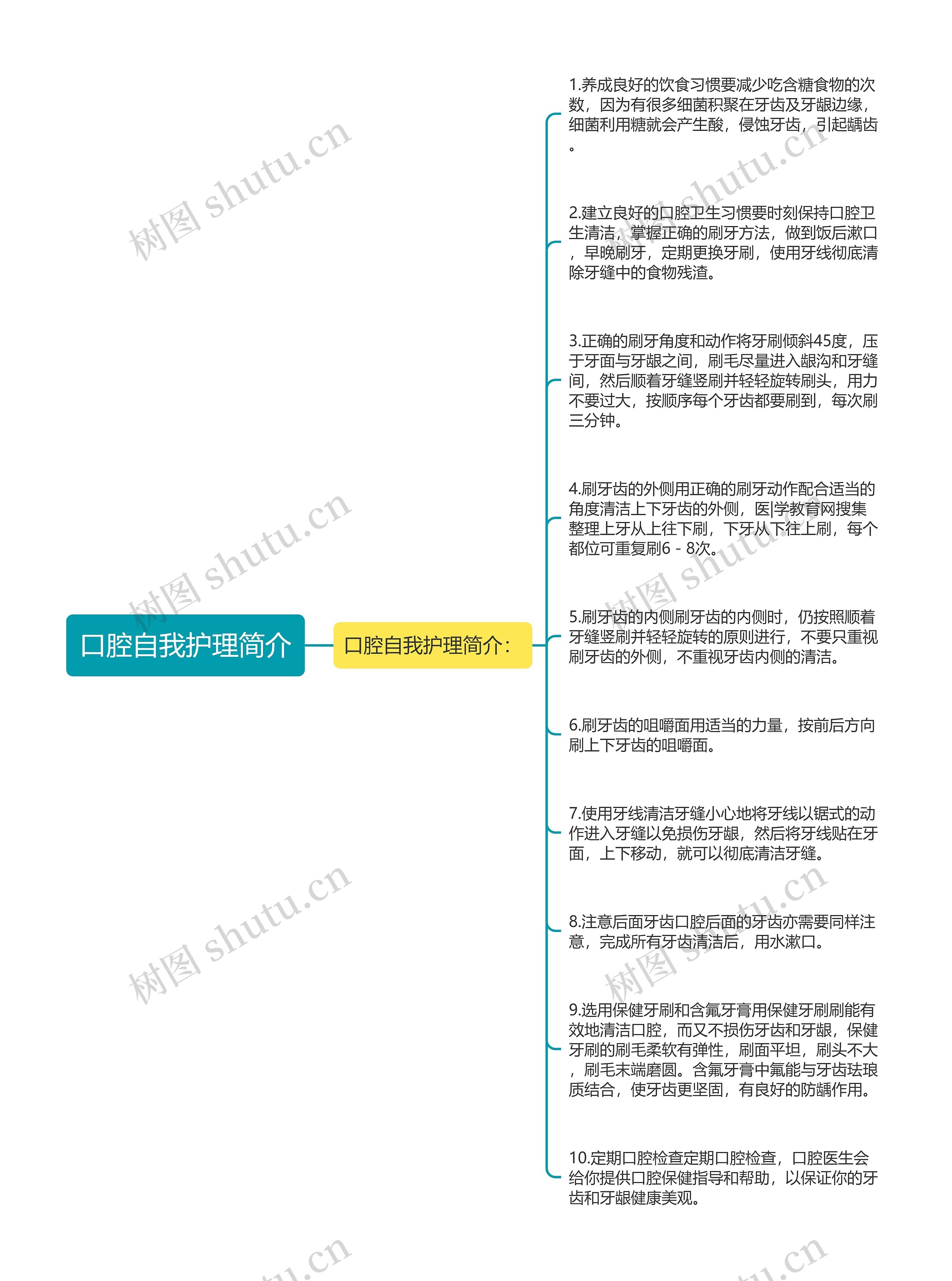 口腔自我护理简介思维导图