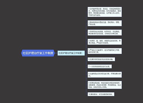 社区护理治疗室工作制度