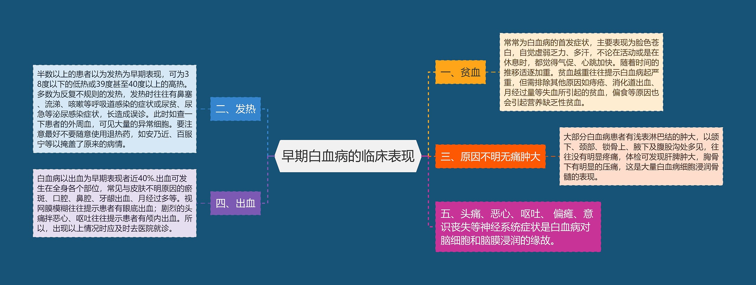 早期白血病的临床表现