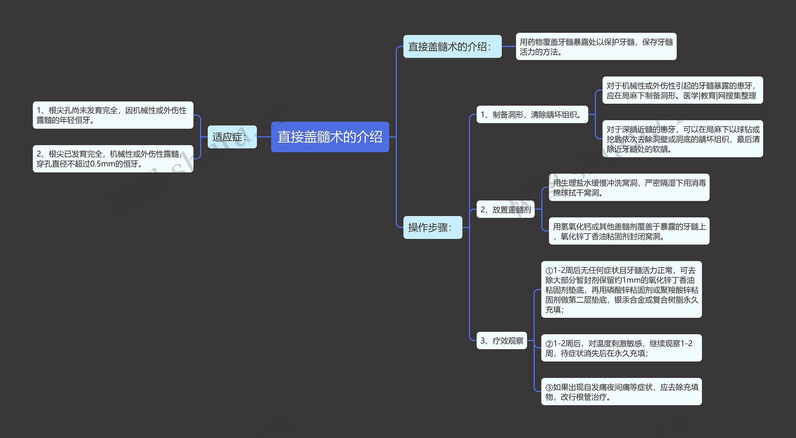 直接盖髓术的介绍思维导图