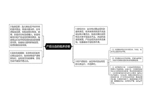 产后出血的临床诊断