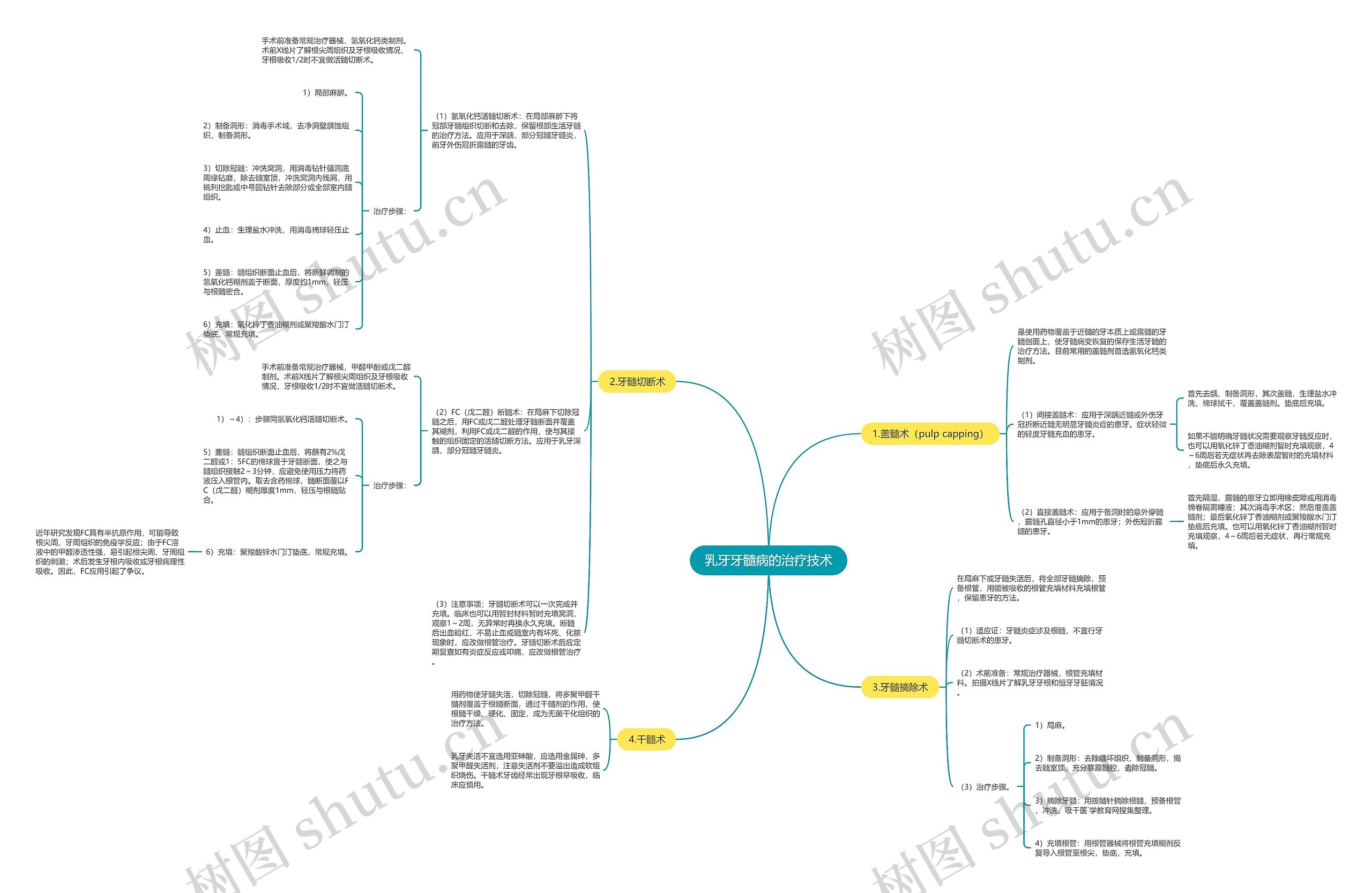 乳牙牙髓病的治疗技术 乳牙牙髓病的治疗技术