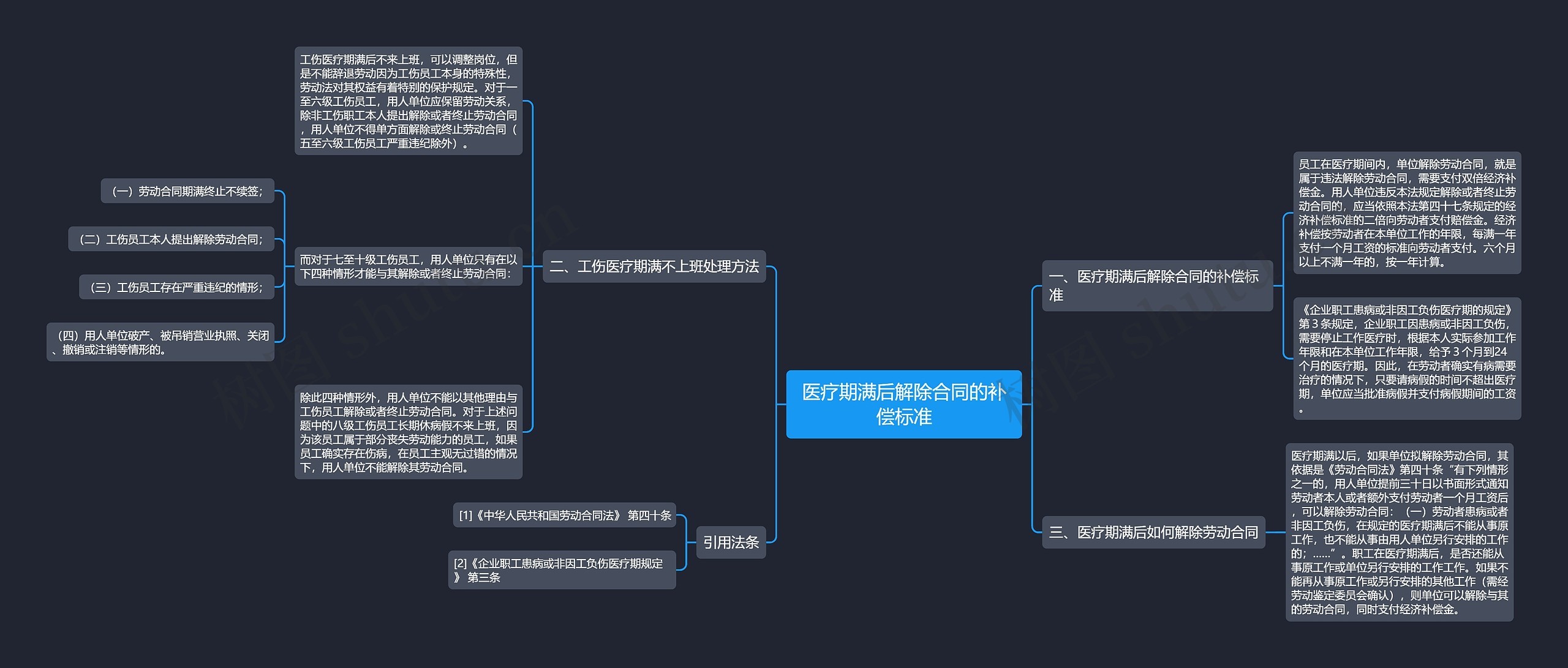 医疗期满后解除合同的补偿标准 医疗期满后解除合同的补偿标准