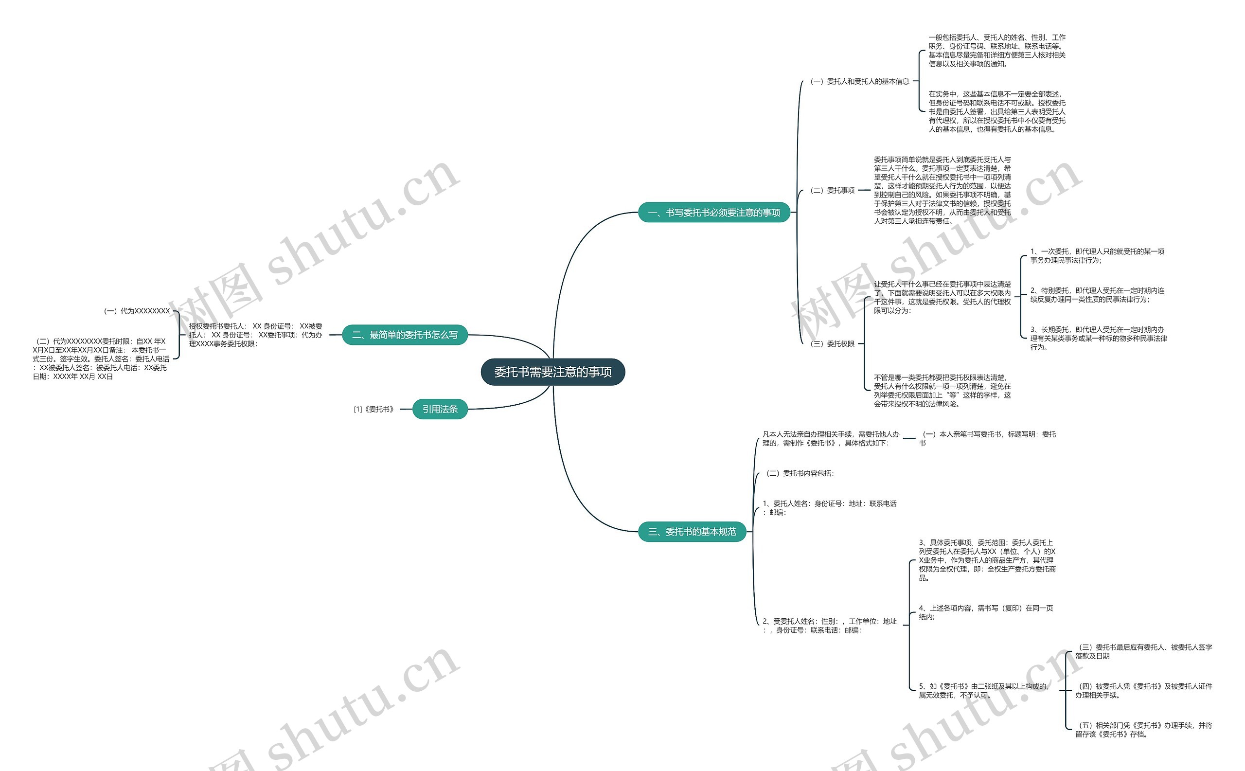 委托书需要注意的事项思维导图