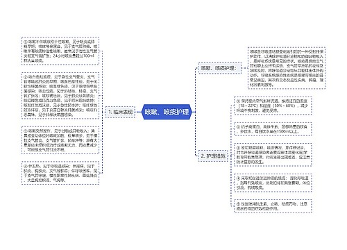 咳嗽、咳痰护理