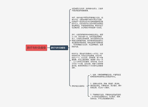 脐疗与针灸瘦身