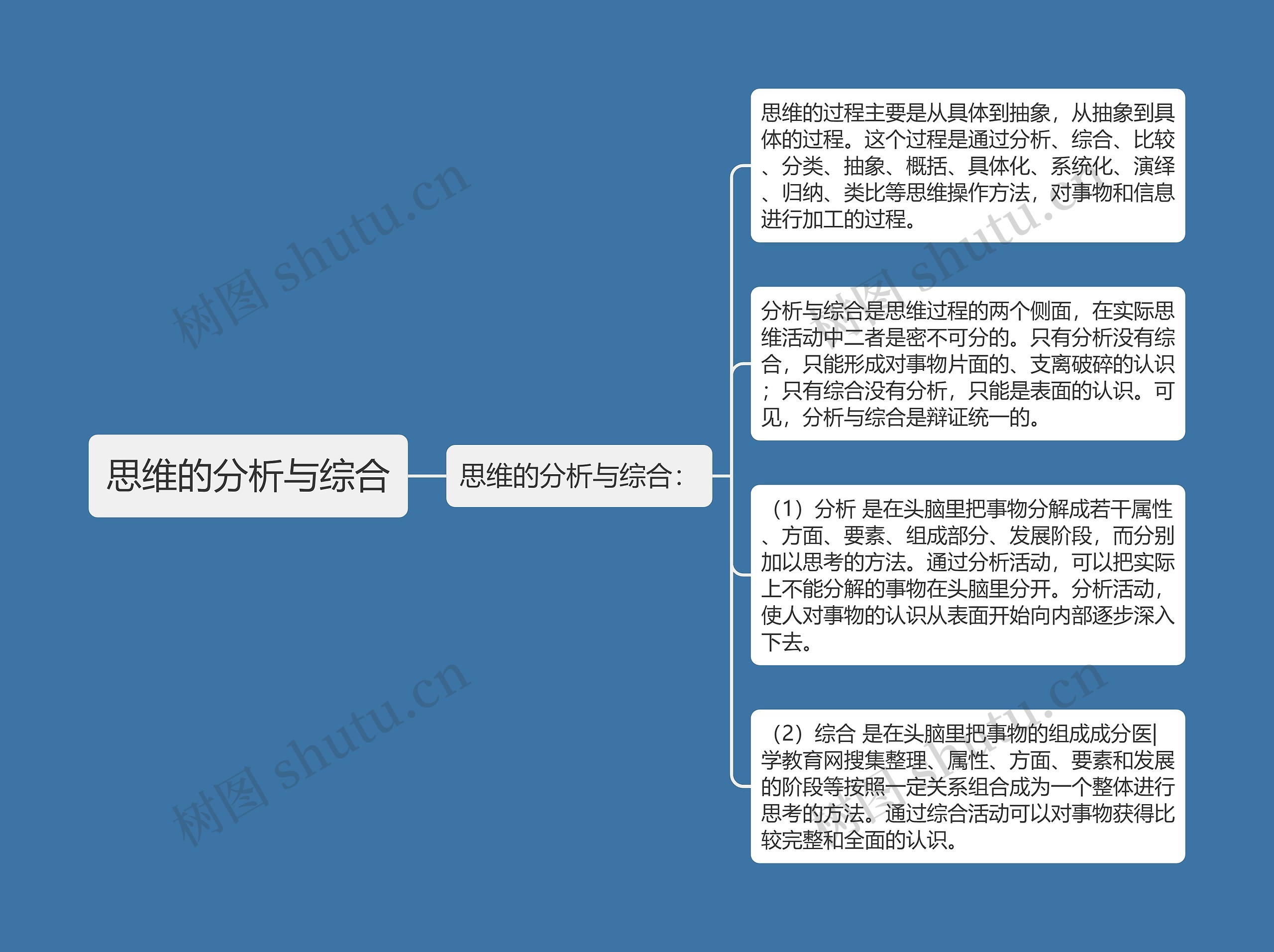 思维的分析与综合思维导图