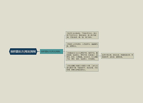 挨积圆处方|用法|炮制