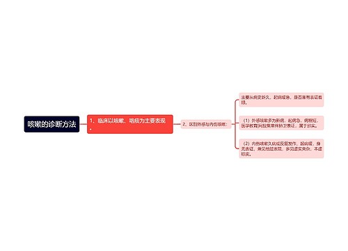 咳嗽的诊断方法