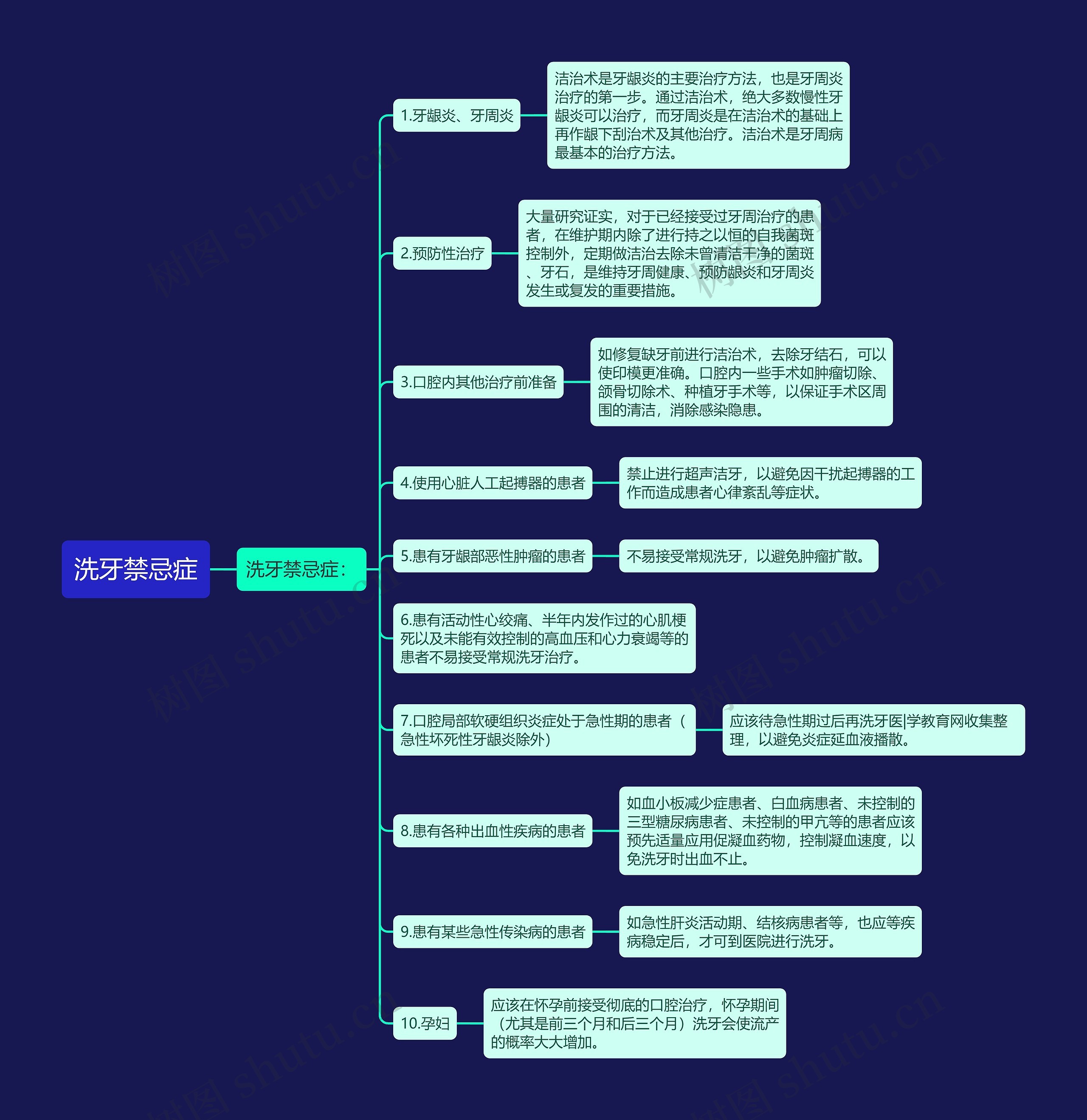 洗牙禁忌症思维导图