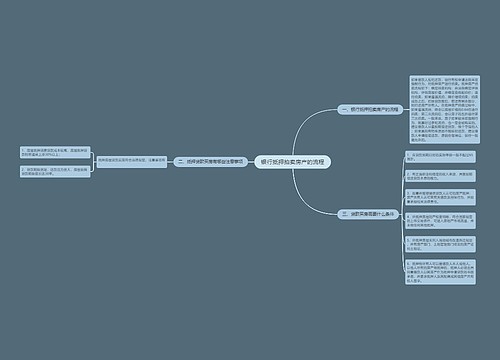 银行抵押拍卖房产的流程