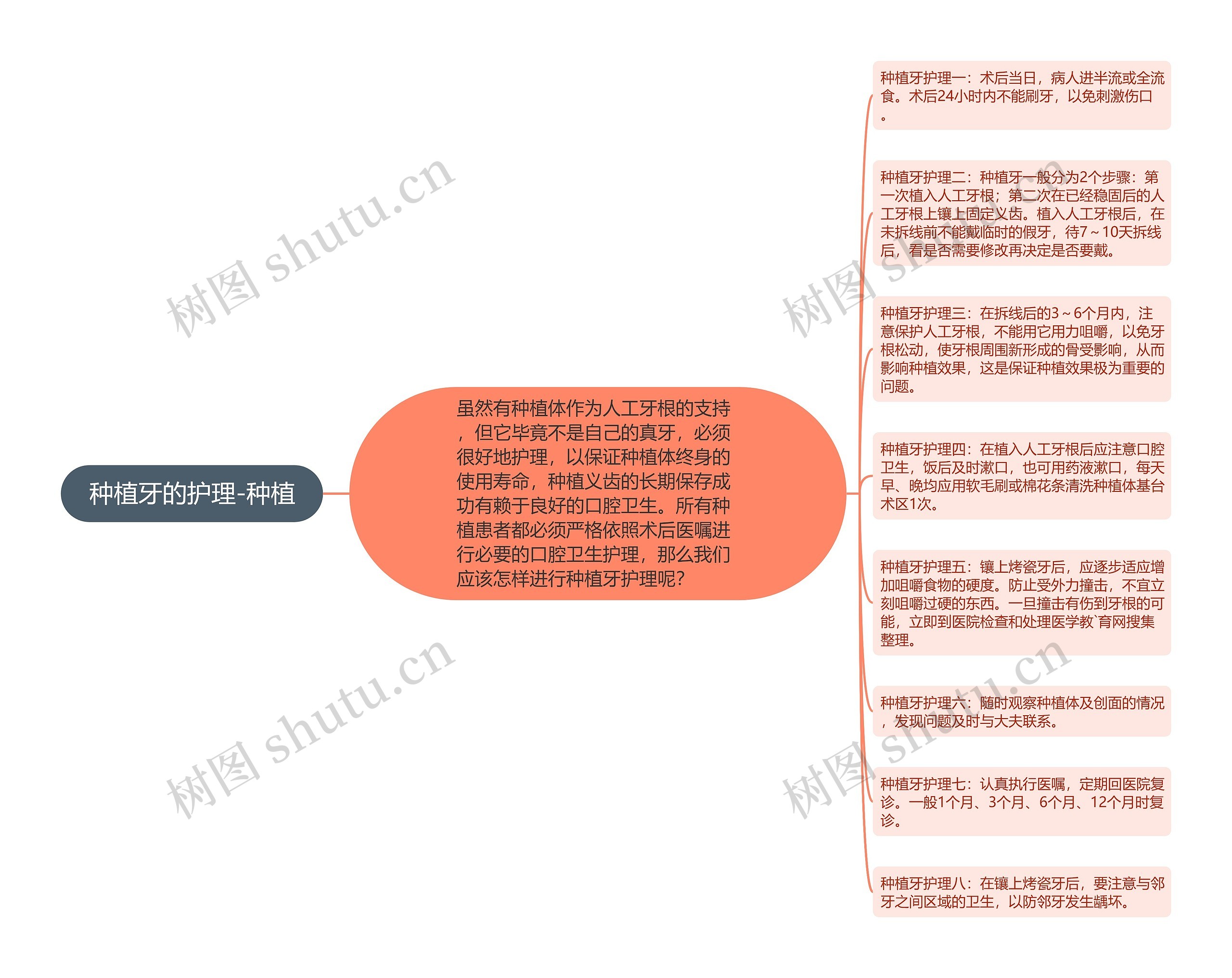 种植牙的护理-种植 种植牙的护理-种植