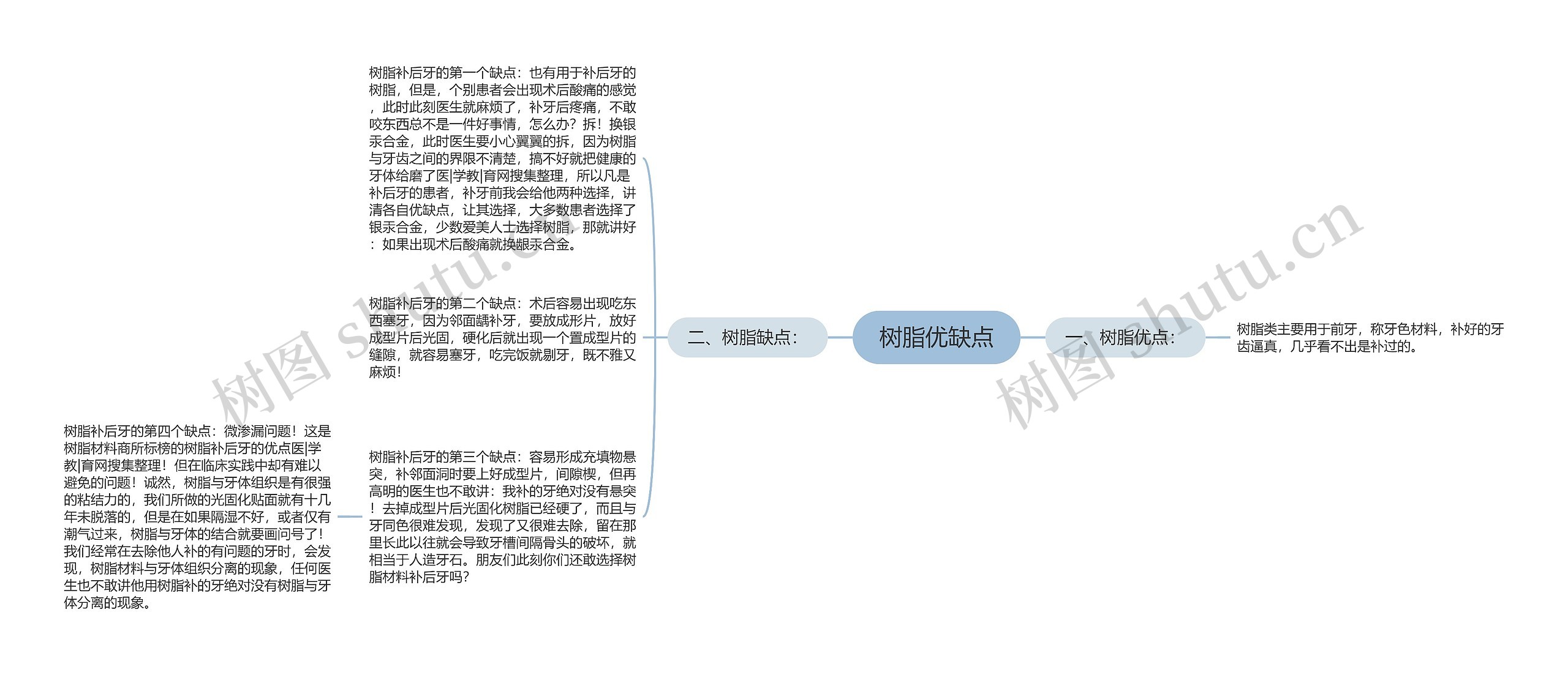 树脂优缺点思维导图