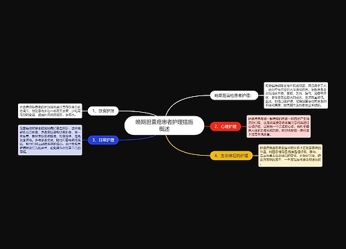 晚期胆囊癌患者护理措施概述