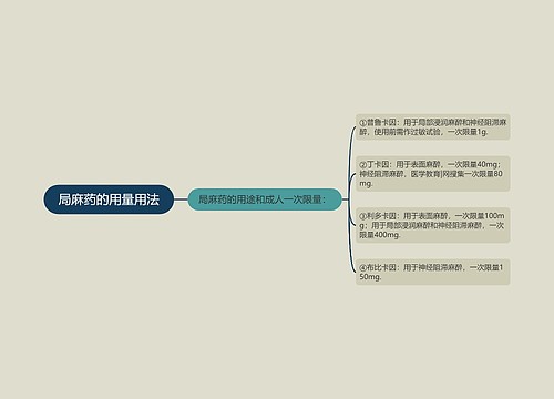 局麻药的用量用法