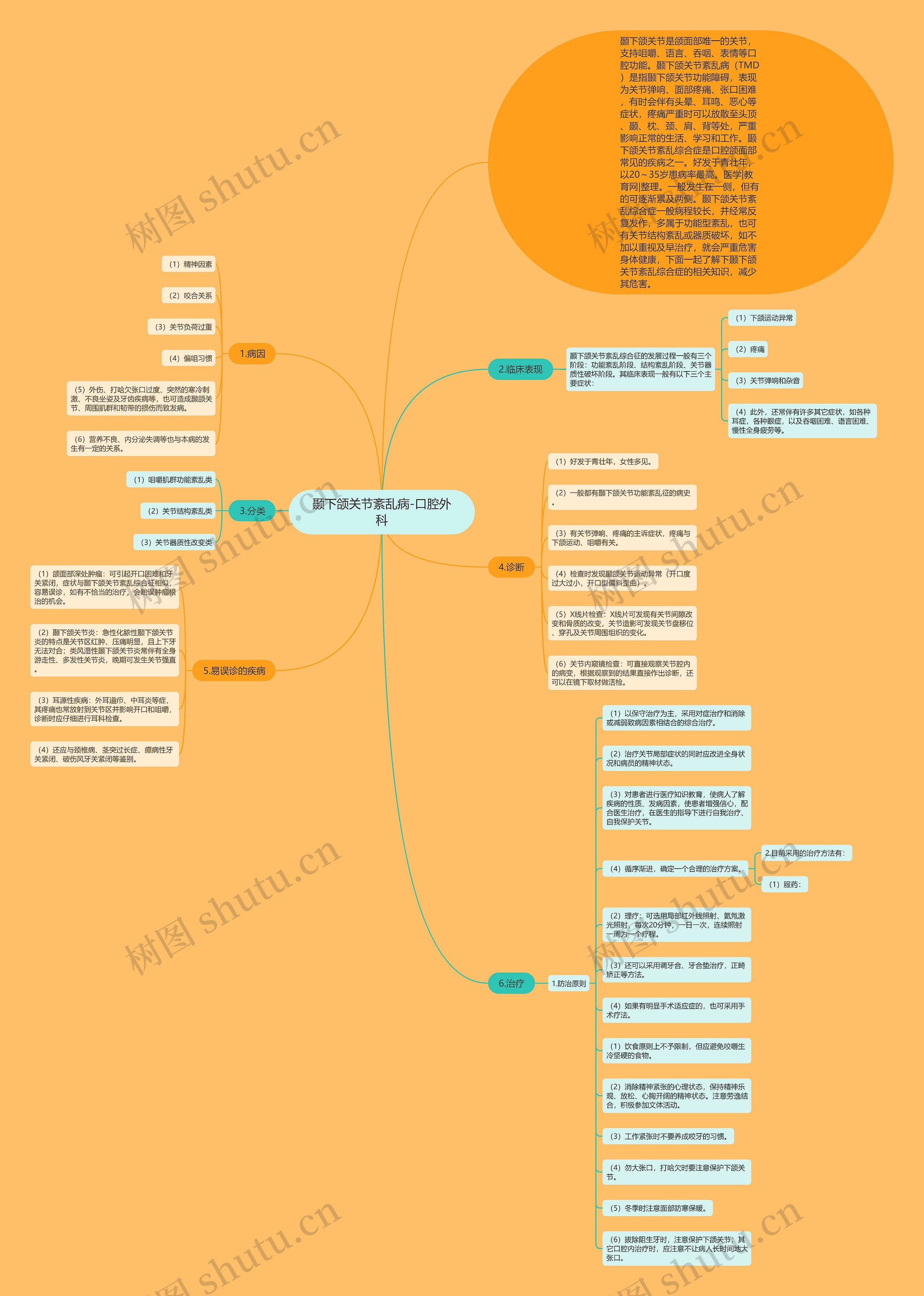 颞下颌关节紊乱病-口腔外科 颞下颌关节紊乱病-口腔外科