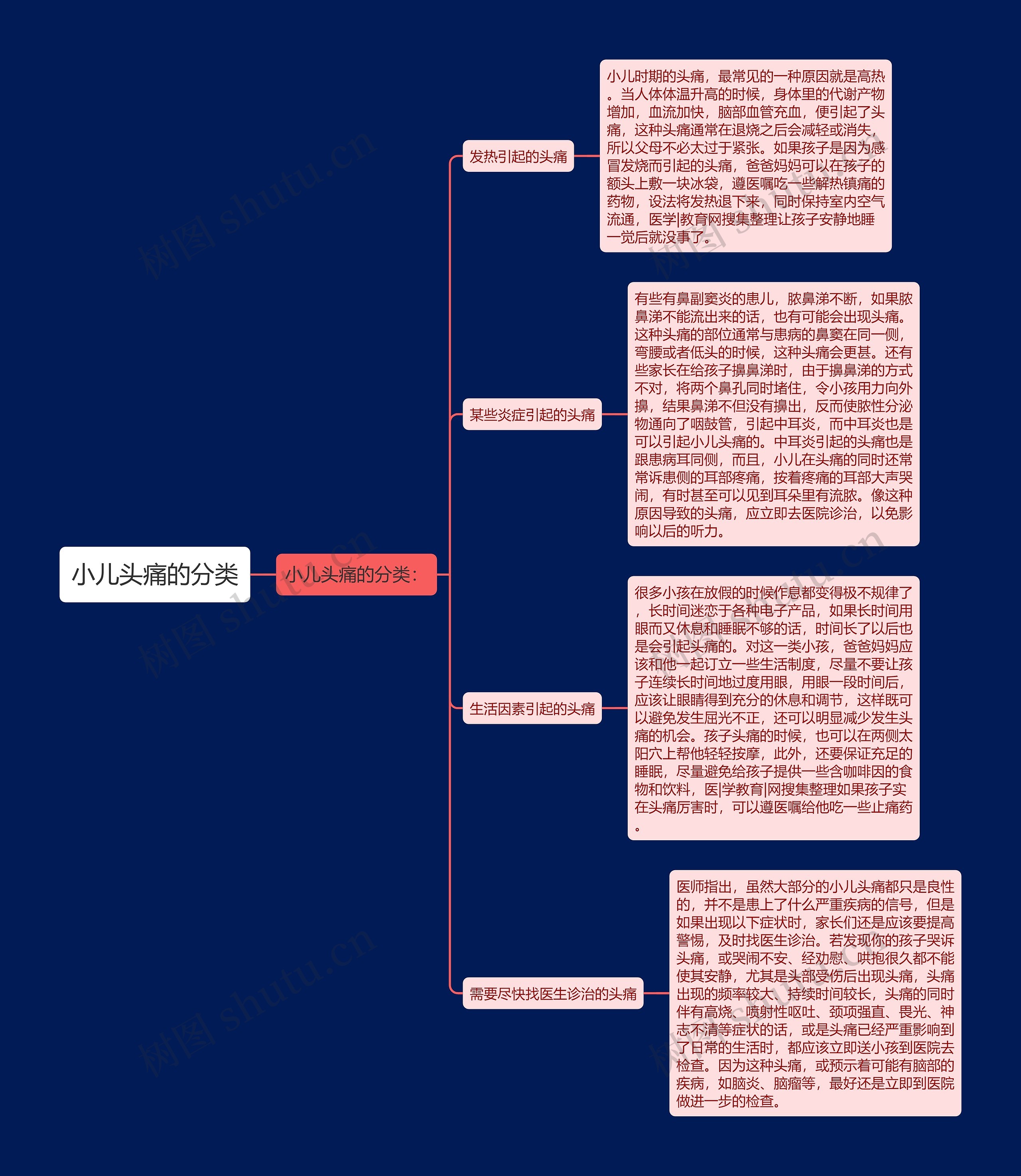 小儿头痛的分类 小儿头痛的分类