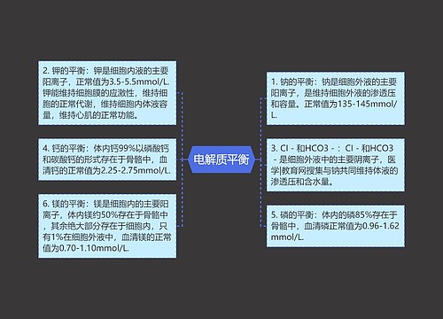 电解质平衡