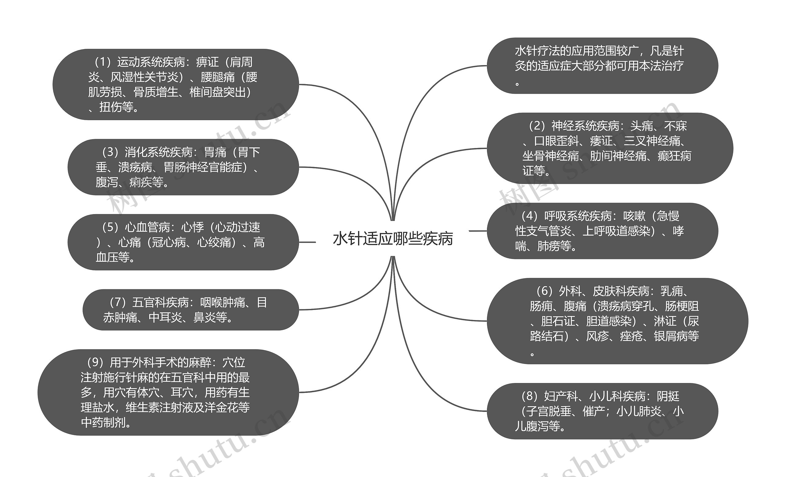 水针适应哪些疾病