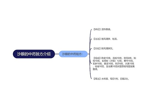 沙眼的中药验方介绍