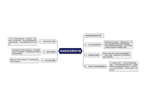 哮喘患者的居家护理