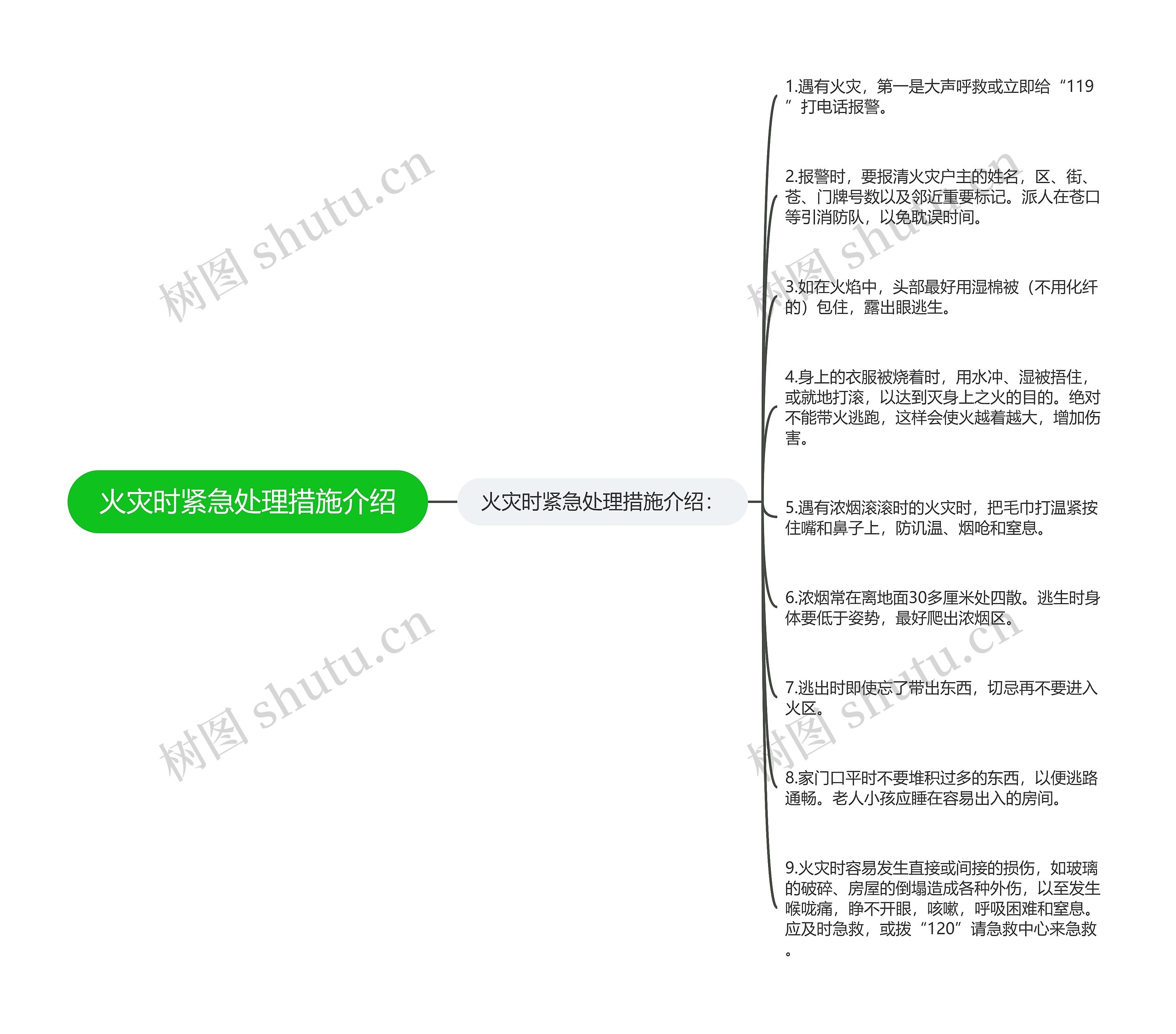 火灾时紧急处理措施介绍 火灾时紧急处理措施介绍