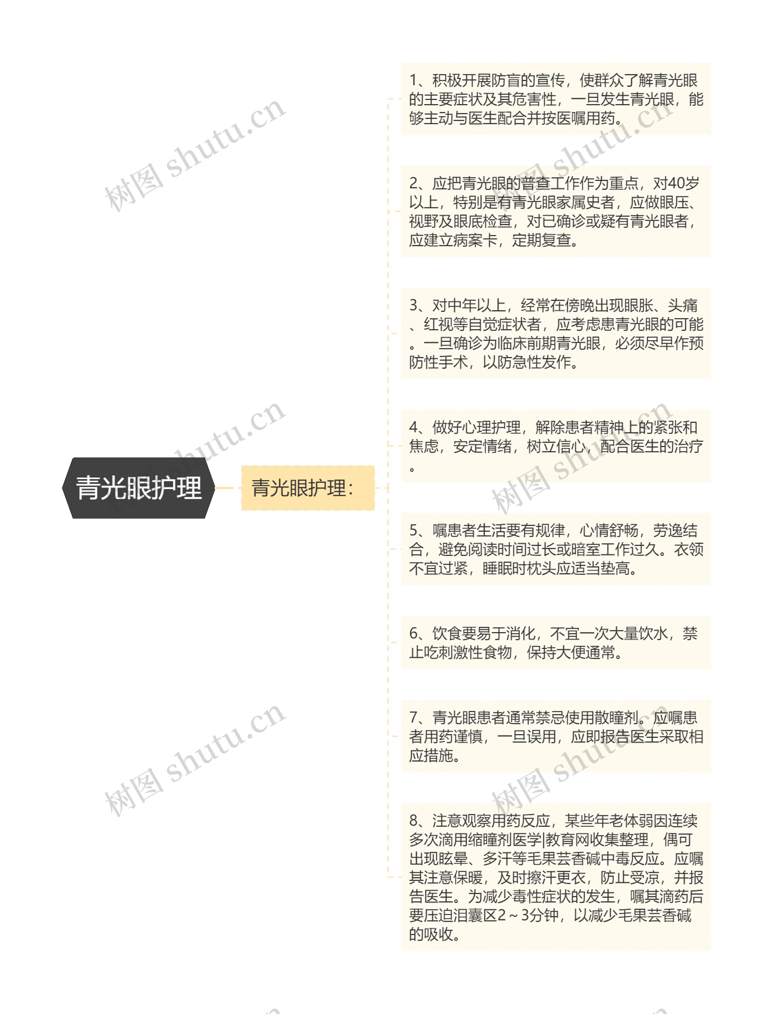 青光眼护理 青光眼护理