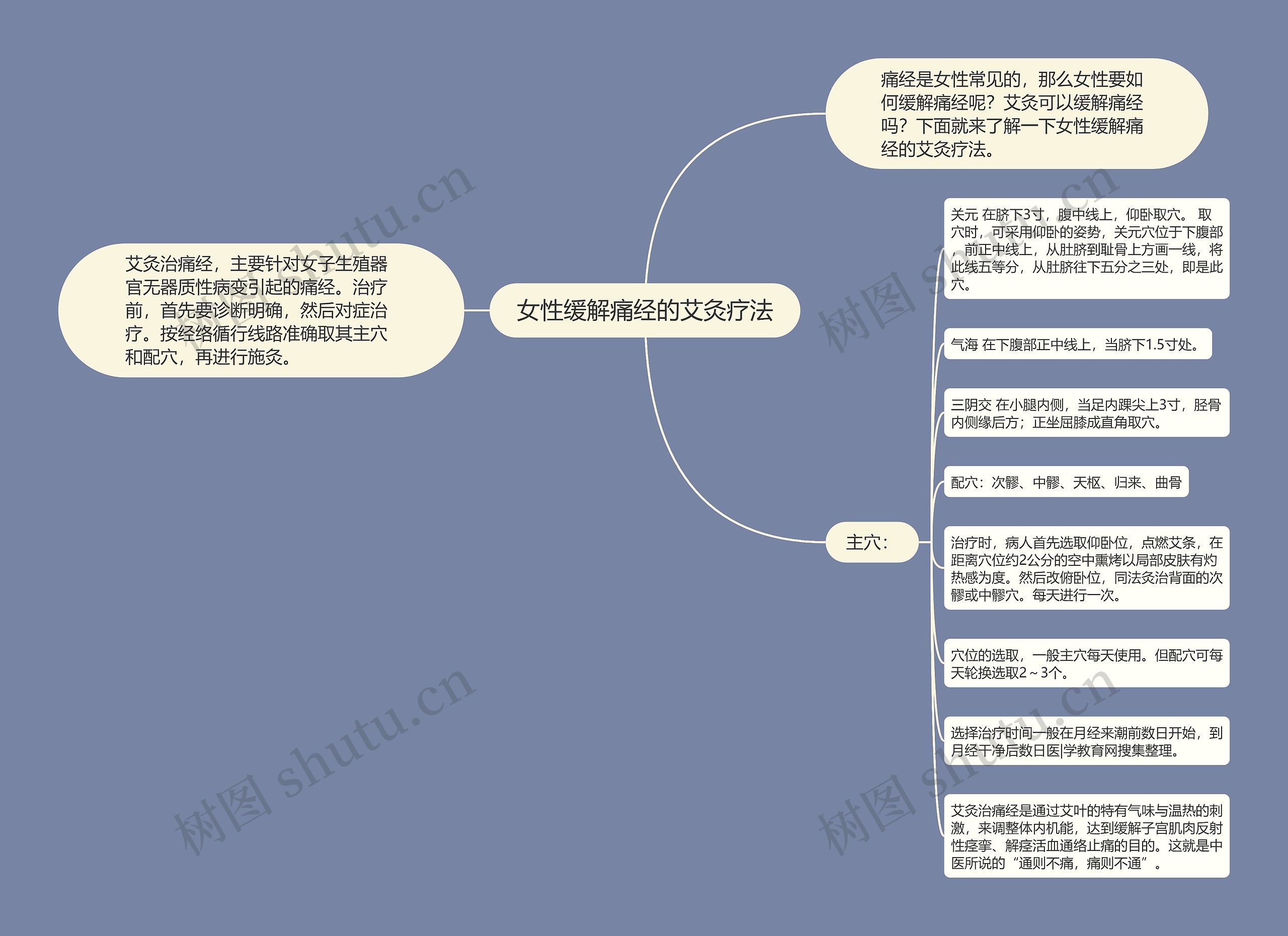 女性缓解痛经的艾灸疗法