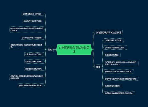 心电图运动负荷试验禁忌证