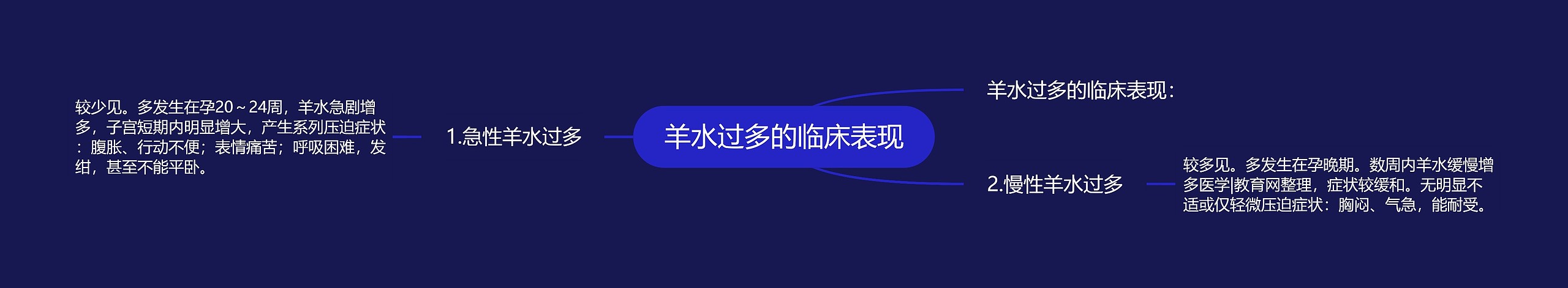 羊水过多的临床表现 羊水过多的临床表现