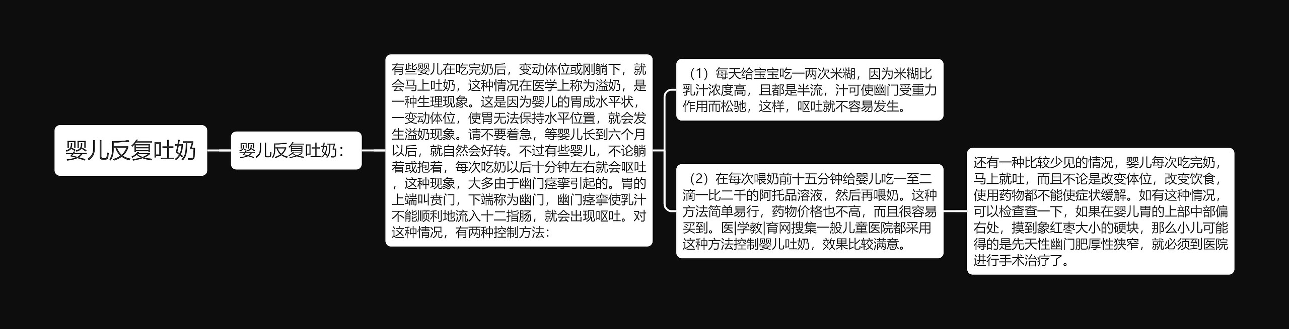 婴儿反复吐奶 婴儿反复吐奶