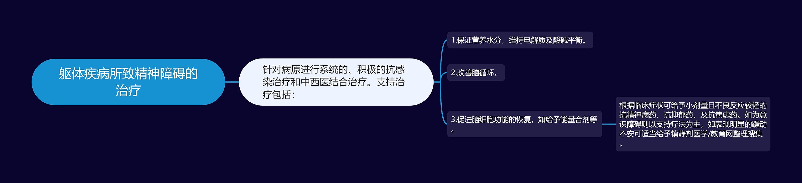 躯体疾病所致精神障碍的治疗 躯体疾病所致精神障碍的治疗