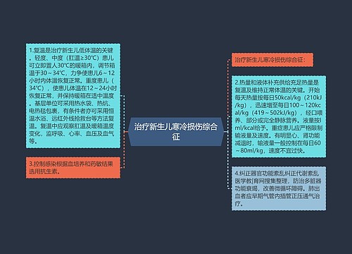 治疗新生儿寒冷损伤综合征