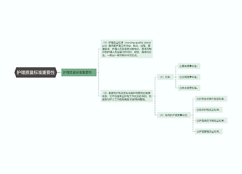 护理质量标准重要性