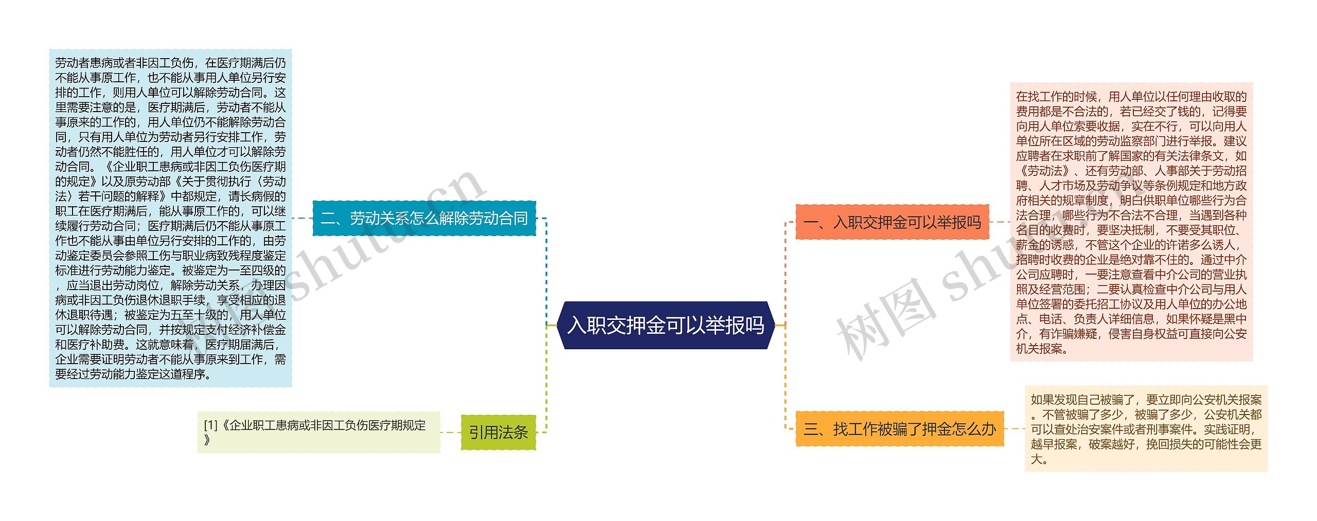 入职交押金可以举报吗