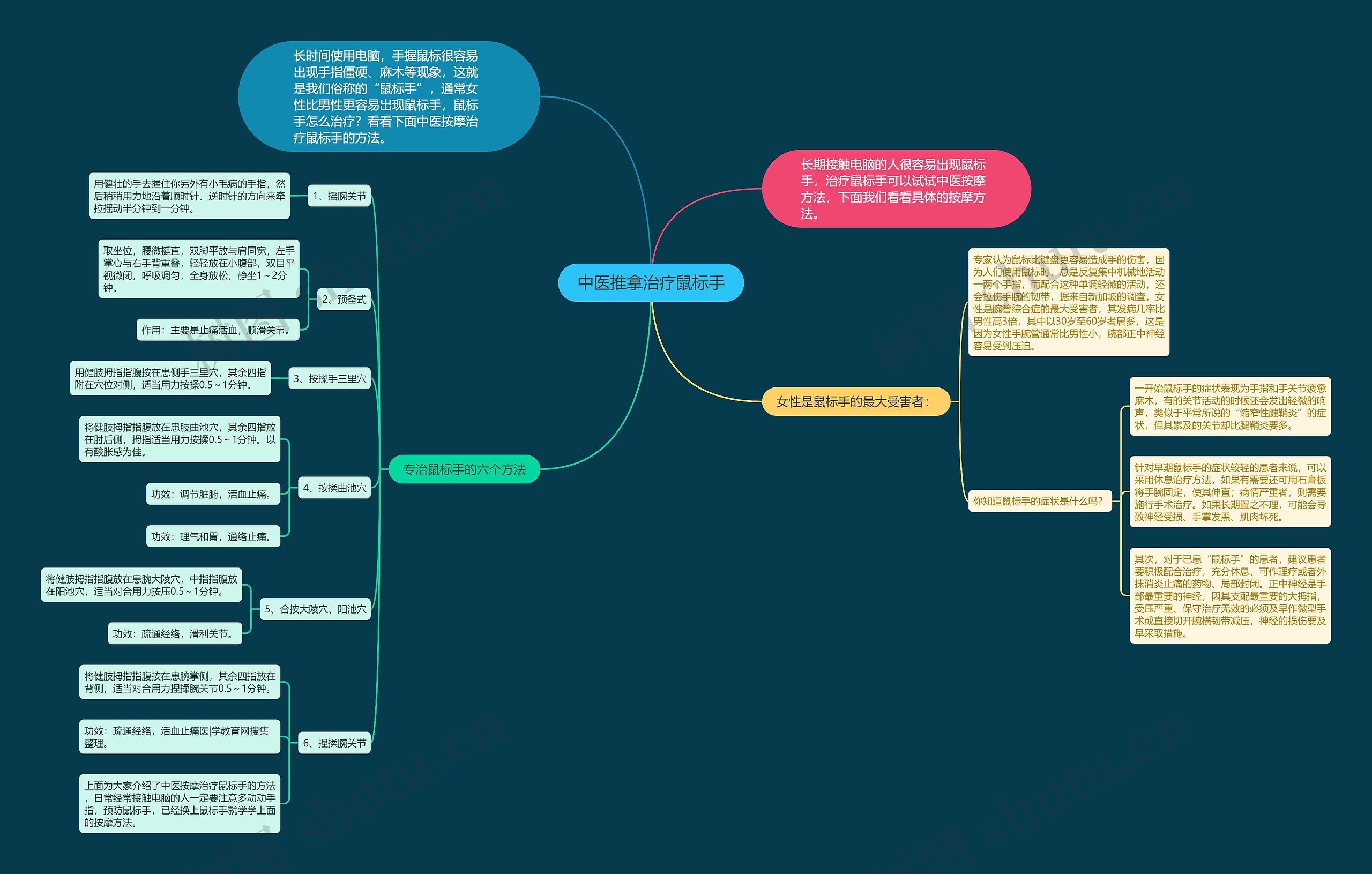 中医推拿治疗鼠标手 中医推拿治疗鼠标手