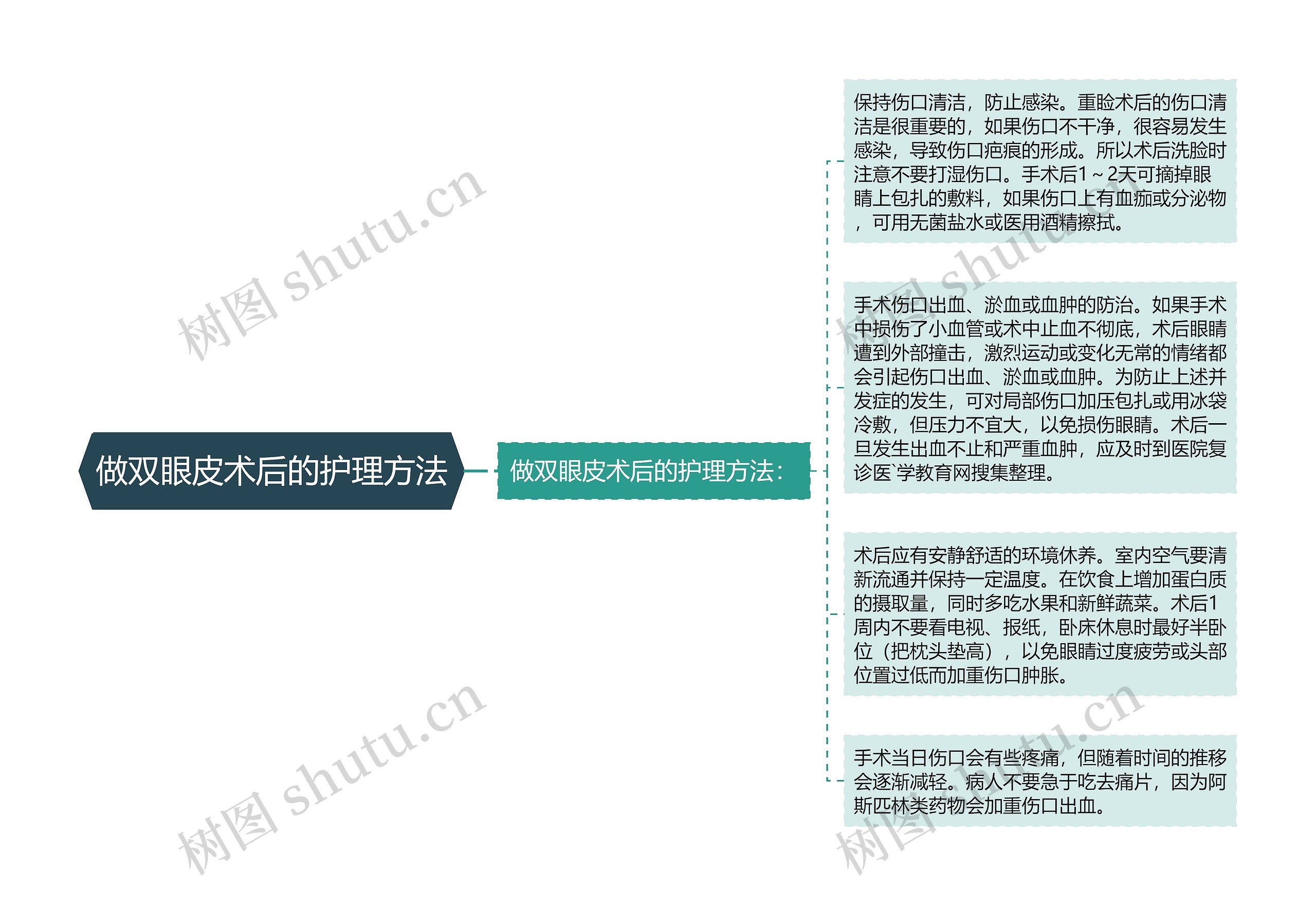 做双眼皮术后的护理方法思维导图