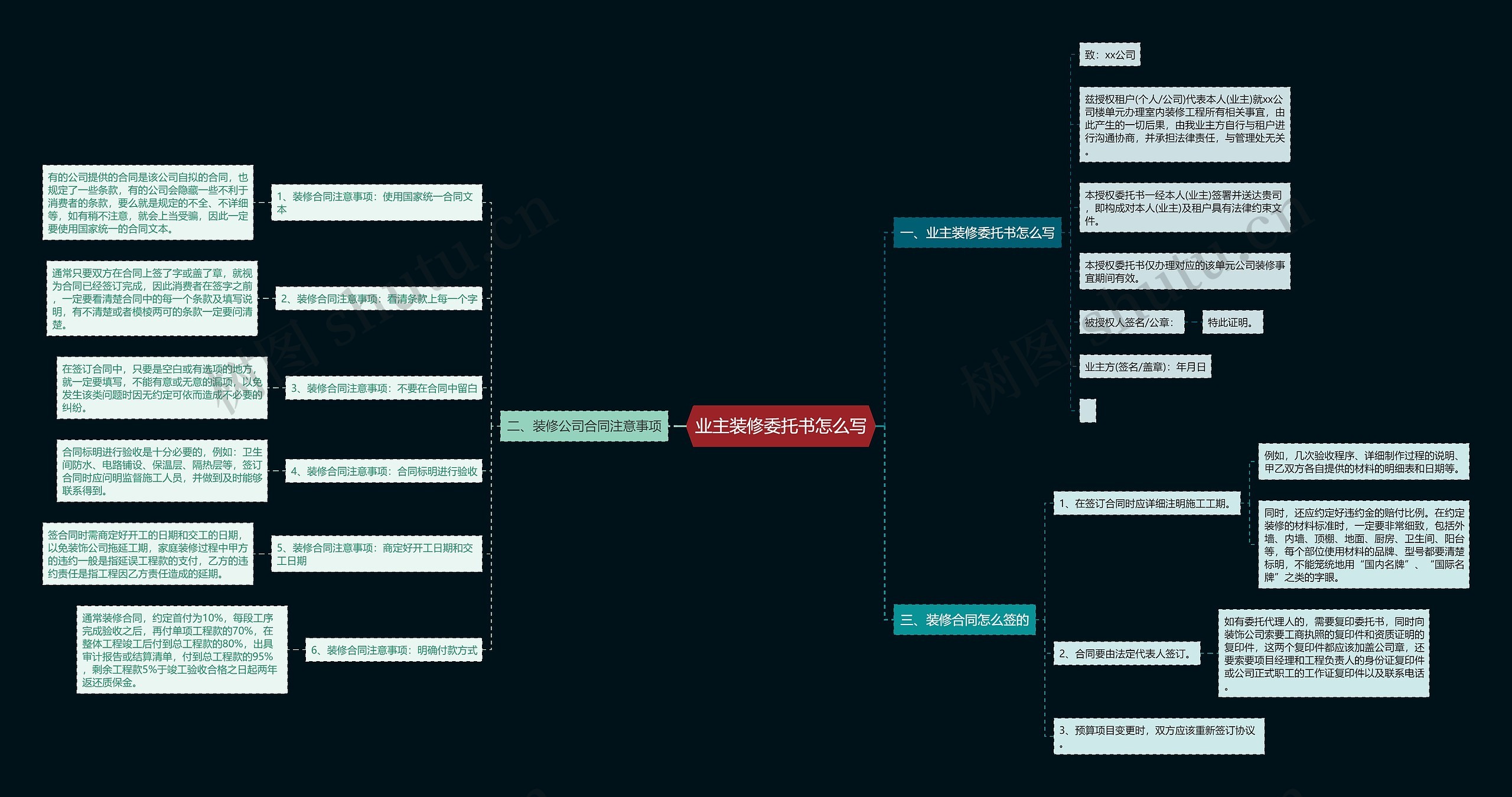 业主装修委托书怎么写思维导图