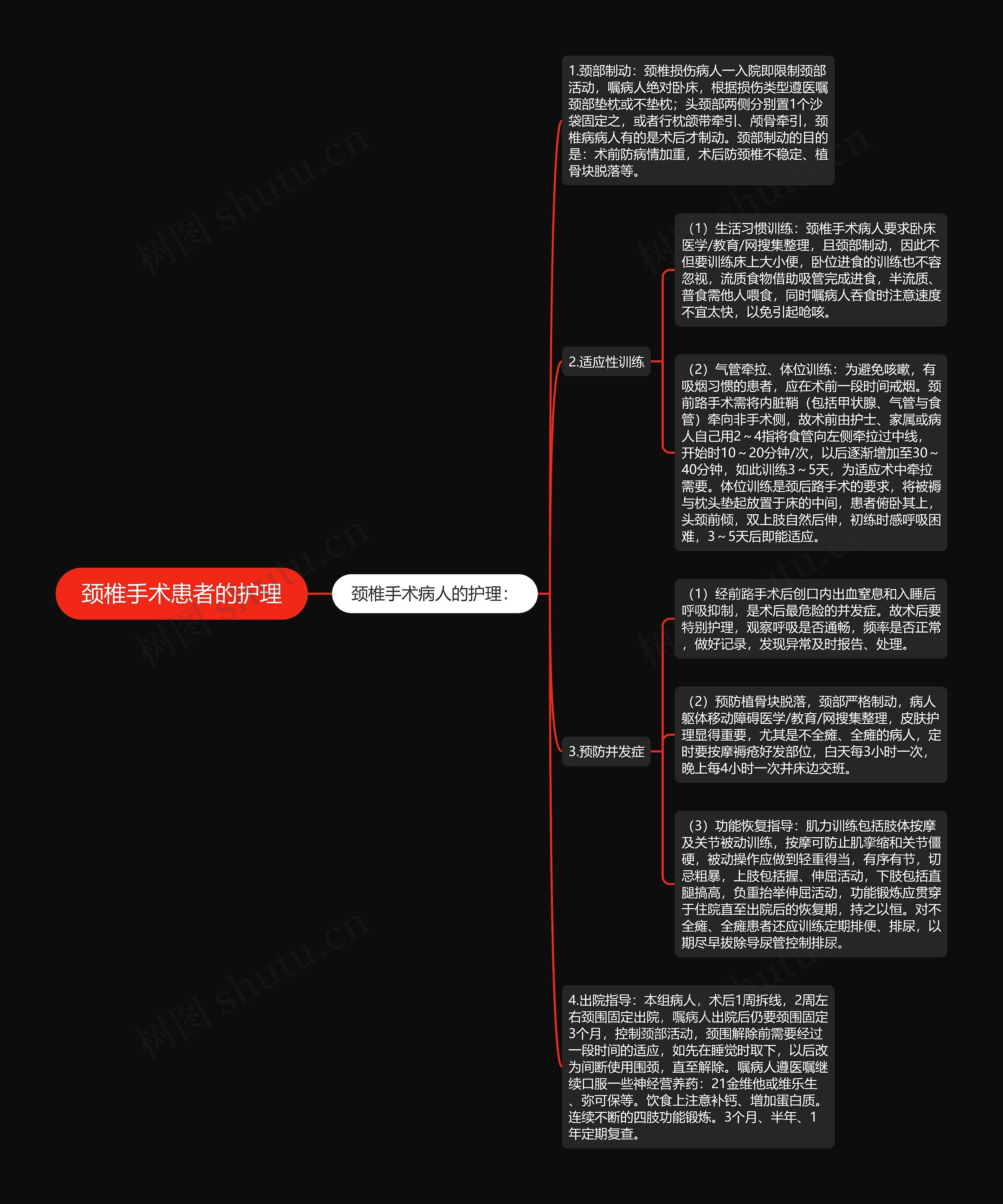 颈椎手术患者的护理思维导图