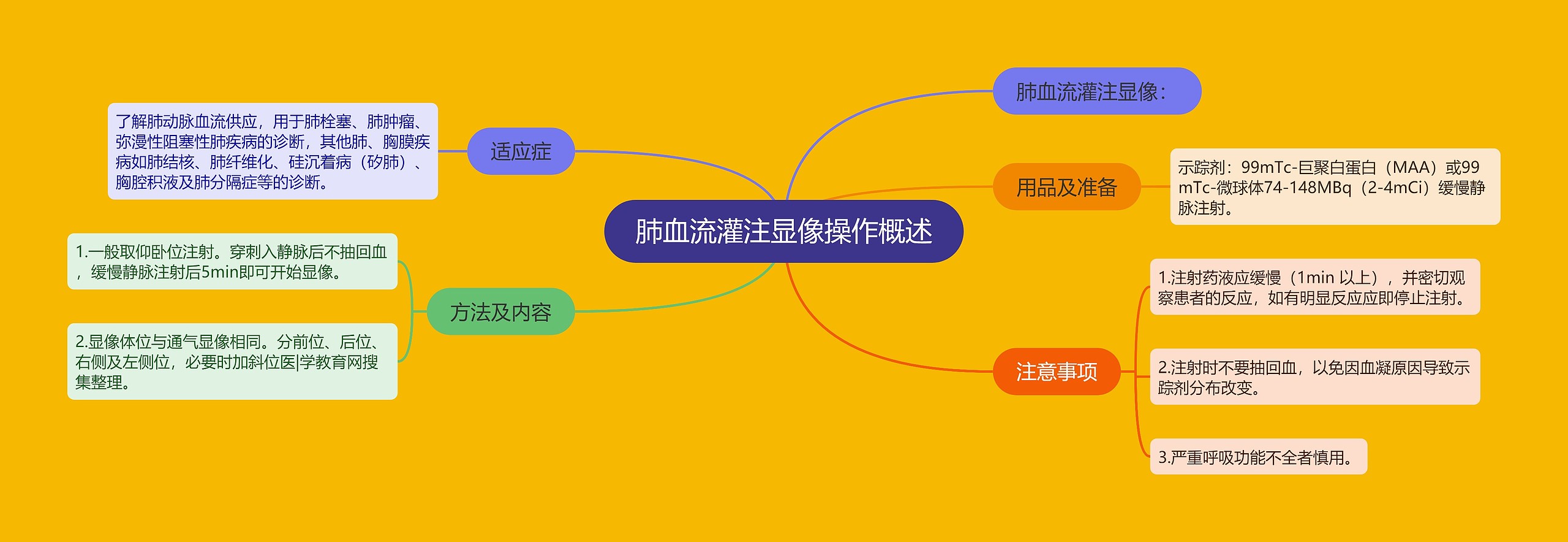 肺血流灌注显像操作概述 肺血流灌注显像操作概述
