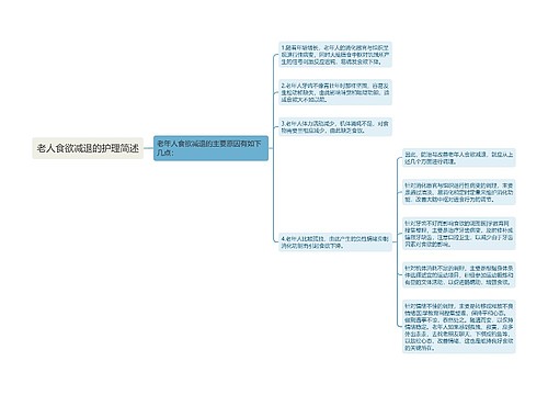 老人食欲减退的护理简述