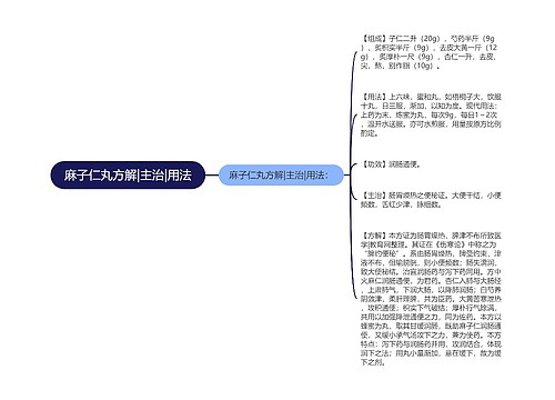 麻子仁丸方解|主治|用法