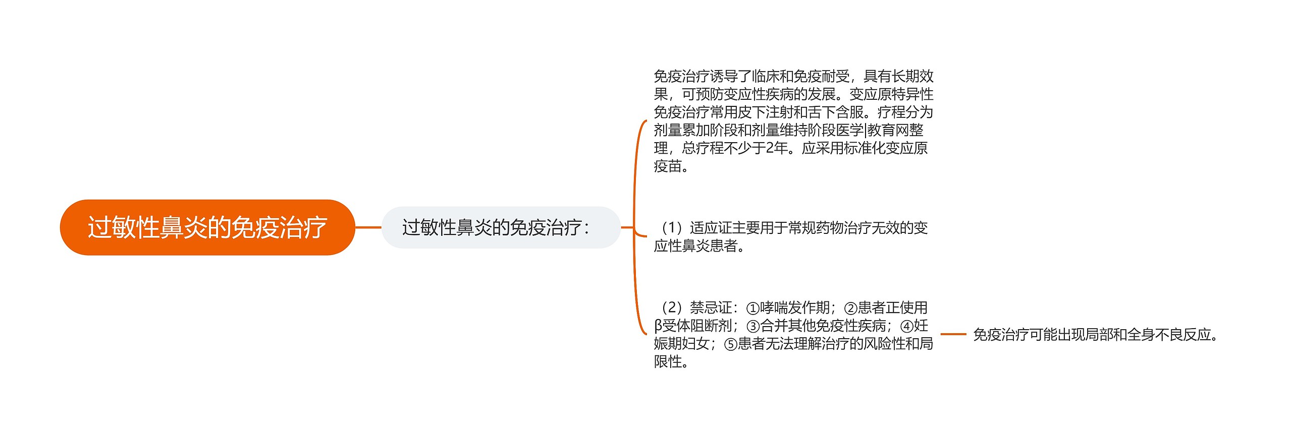 过敏性鼻炎的免疫治疗