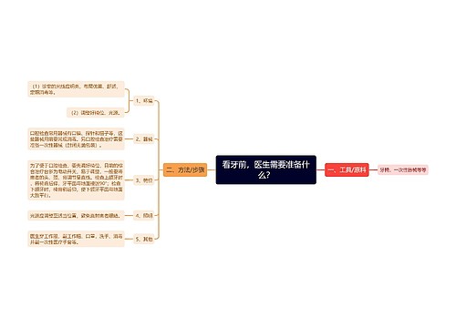 看牙前，医生需要准备什么？