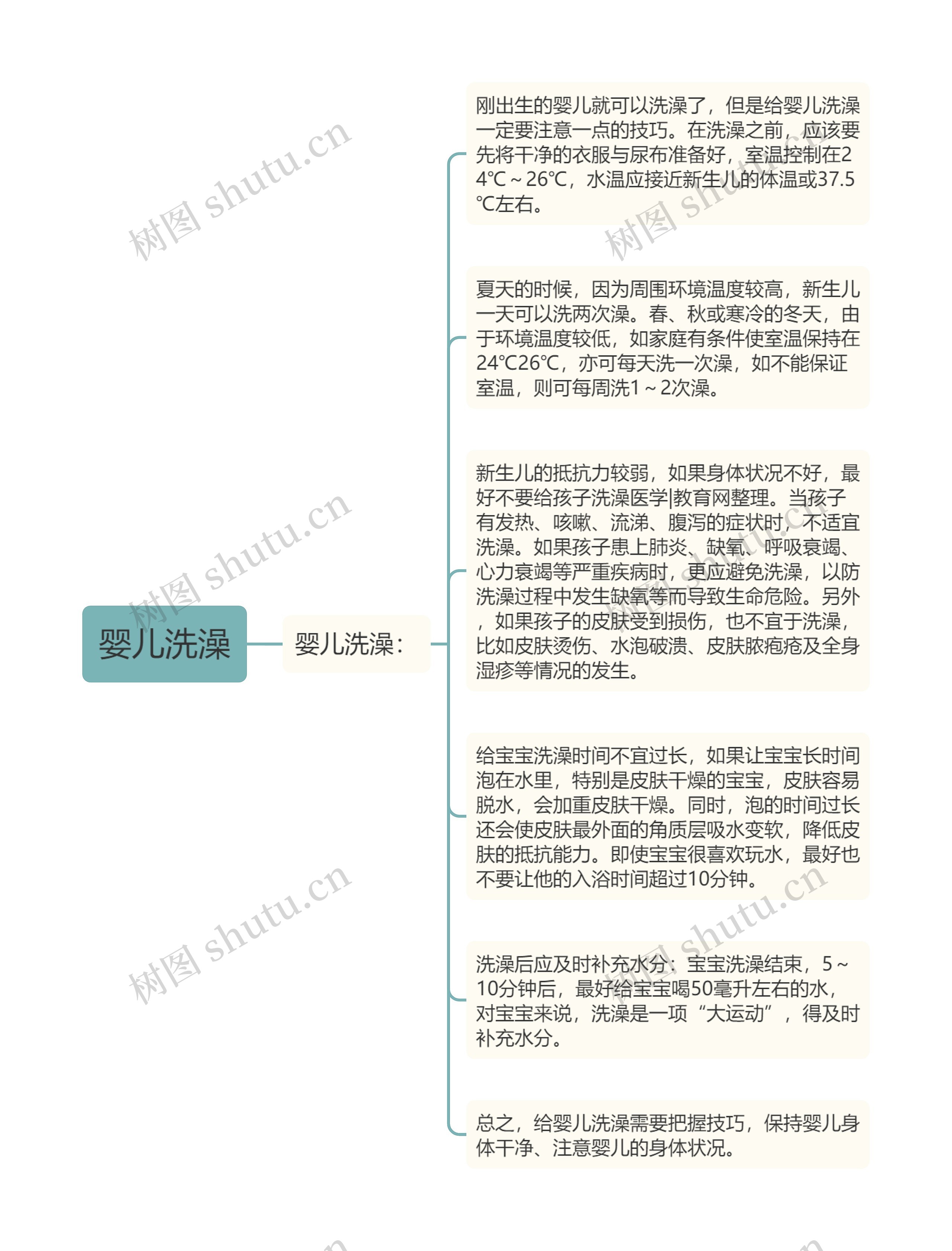 婴儿洗澡