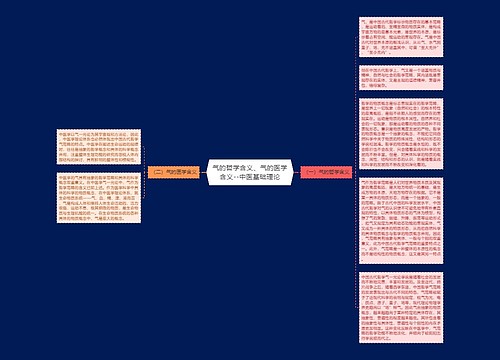 气的哲学含义、气的医学含义--中医基础理论