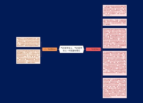 气的哲学含义、气的医学含义--中医基础理论