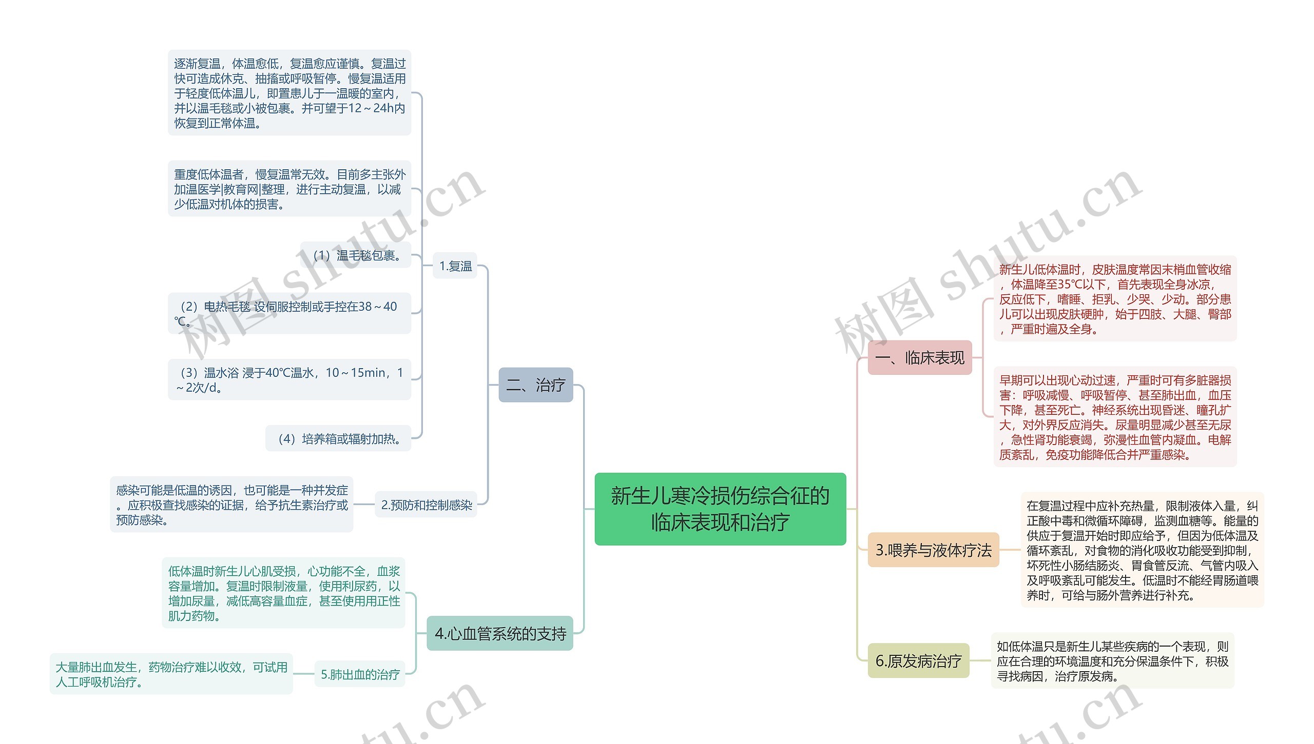 新生儿寒冷损伤综合征的临床表现和治疗